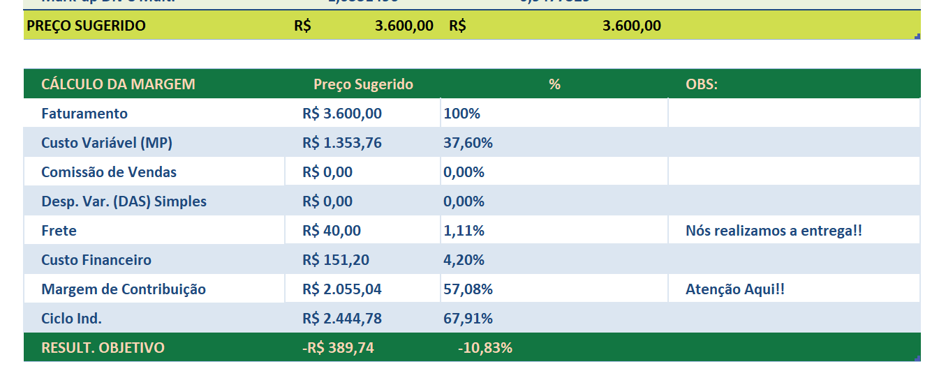 Análise do Preço 2.png